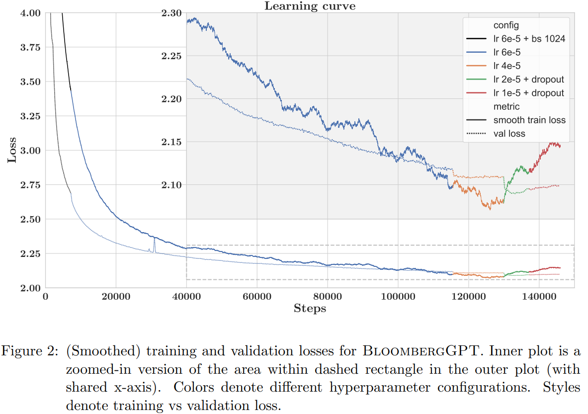 损失函数随训练步数变化曲线